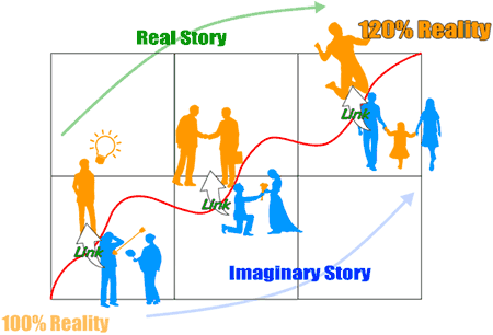 Future Mapping Mechanism